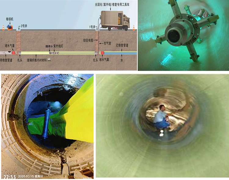 南华UV-CIPP内衬修复