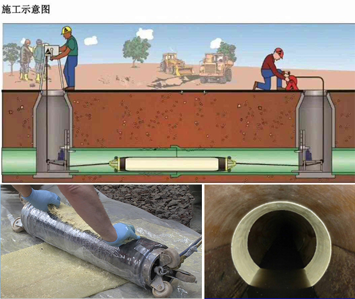 南华管道局部点状修复